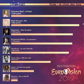 Destination Eurovision 2019 - le vote des Eurofans